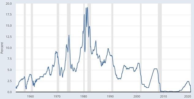 美国实际利率上涨通胀压力抬头“缩减恐慌”会否重演？